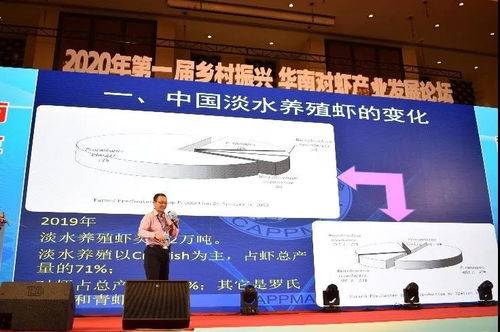 全球虾价下行与我国海产品进口态势分析 以苏州国际贸易为视角